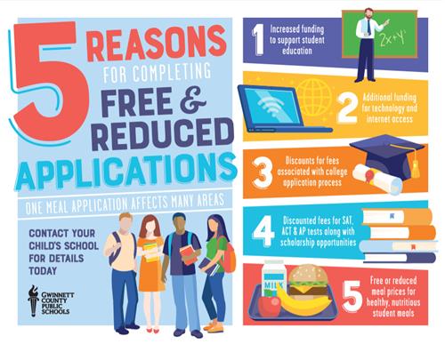 Lunch Applications